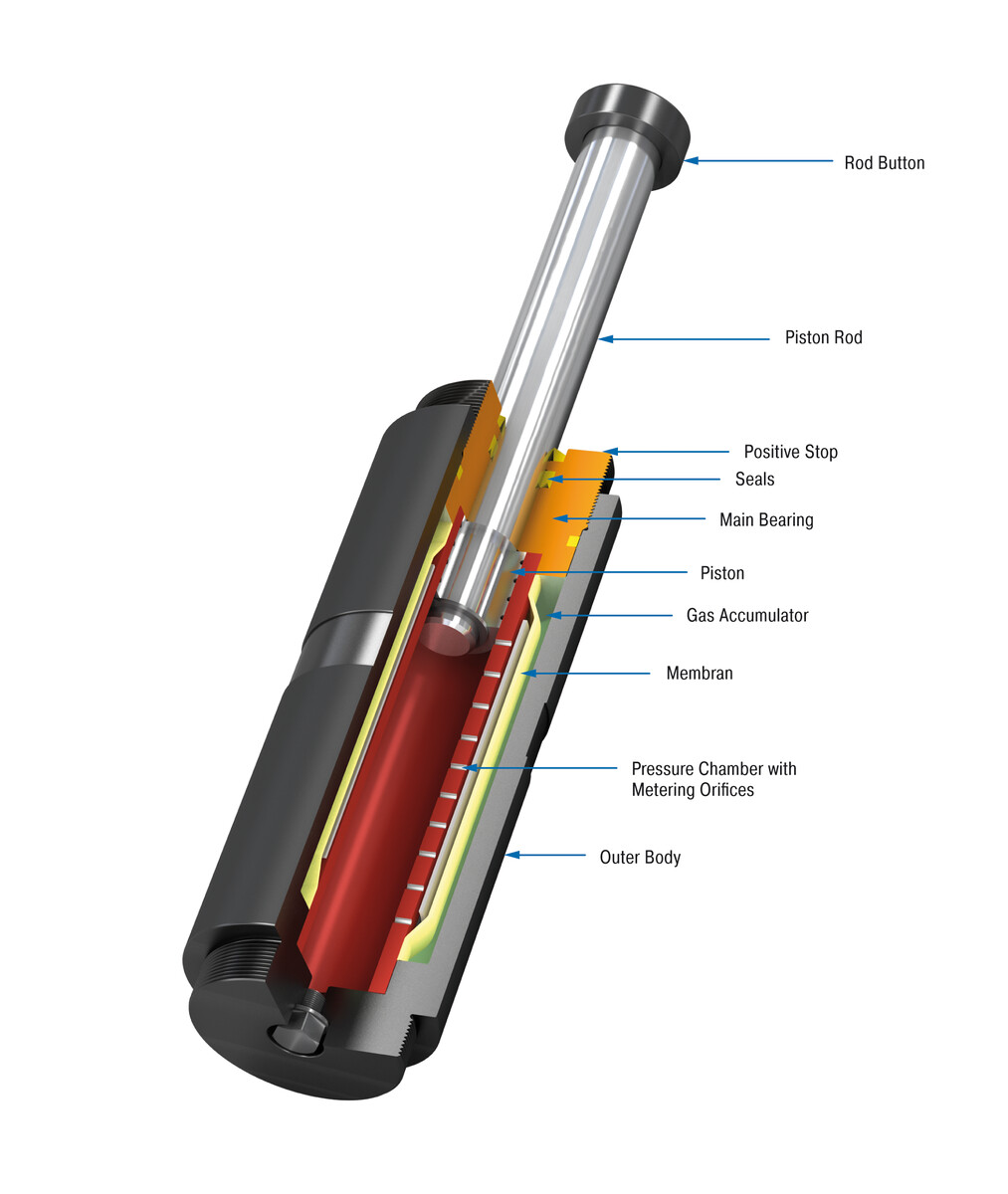 ACE Controls Inc. - Image - SDH38