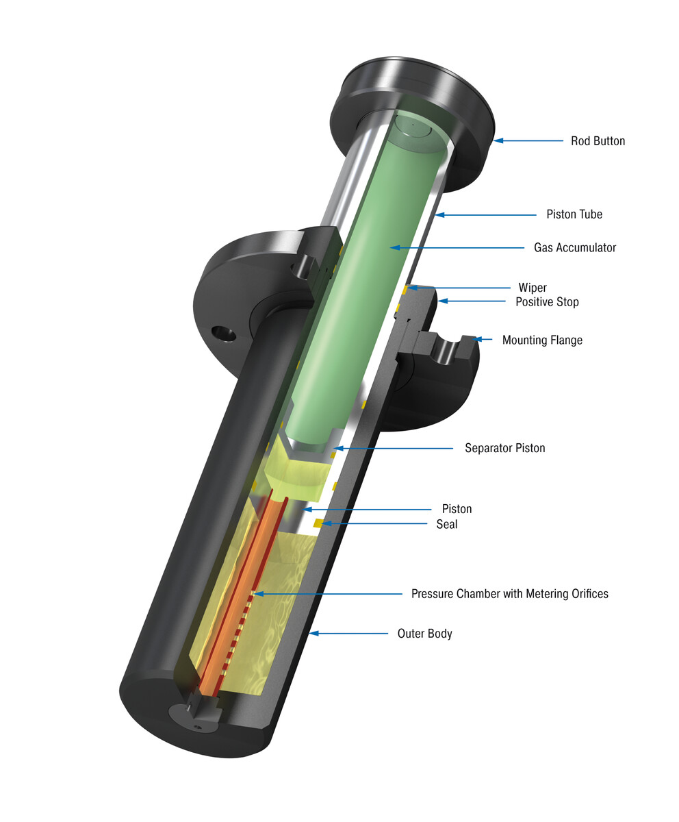 ACE Controls Inc. - Image - SDP80