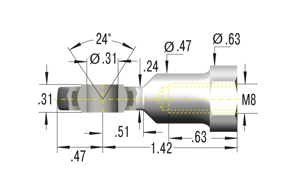 GS-8 to GS-70  ACE Controls Inc.