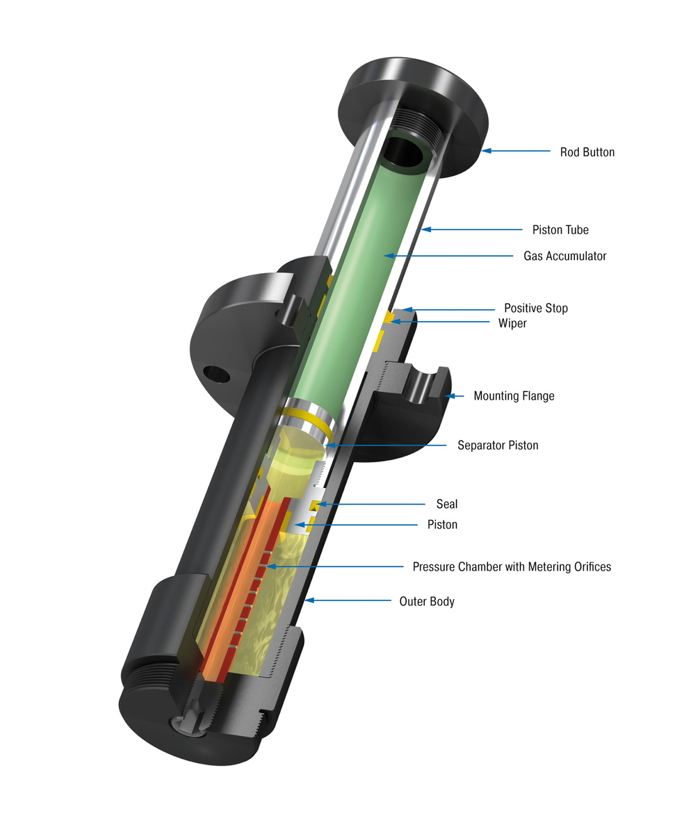 ACE Controls Inc. - Image - CB100