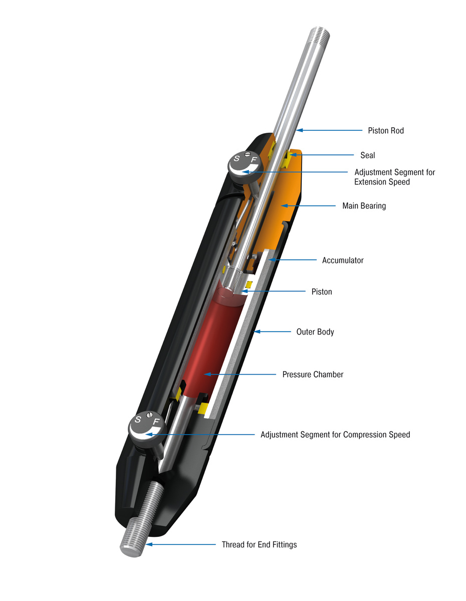 ACE Controls Inc. - Image - DVC-2 to DVC-6