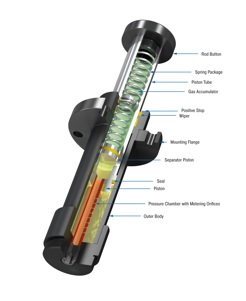 ACE Controls Inc. - Image - EB63 to EB160