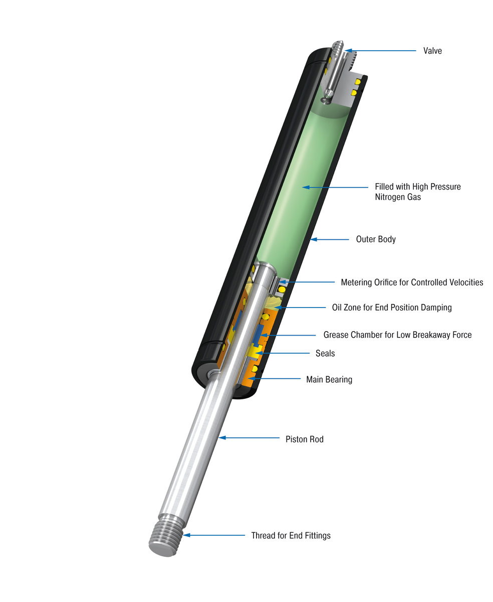 ACE Controls Inc. - Image - GS-28