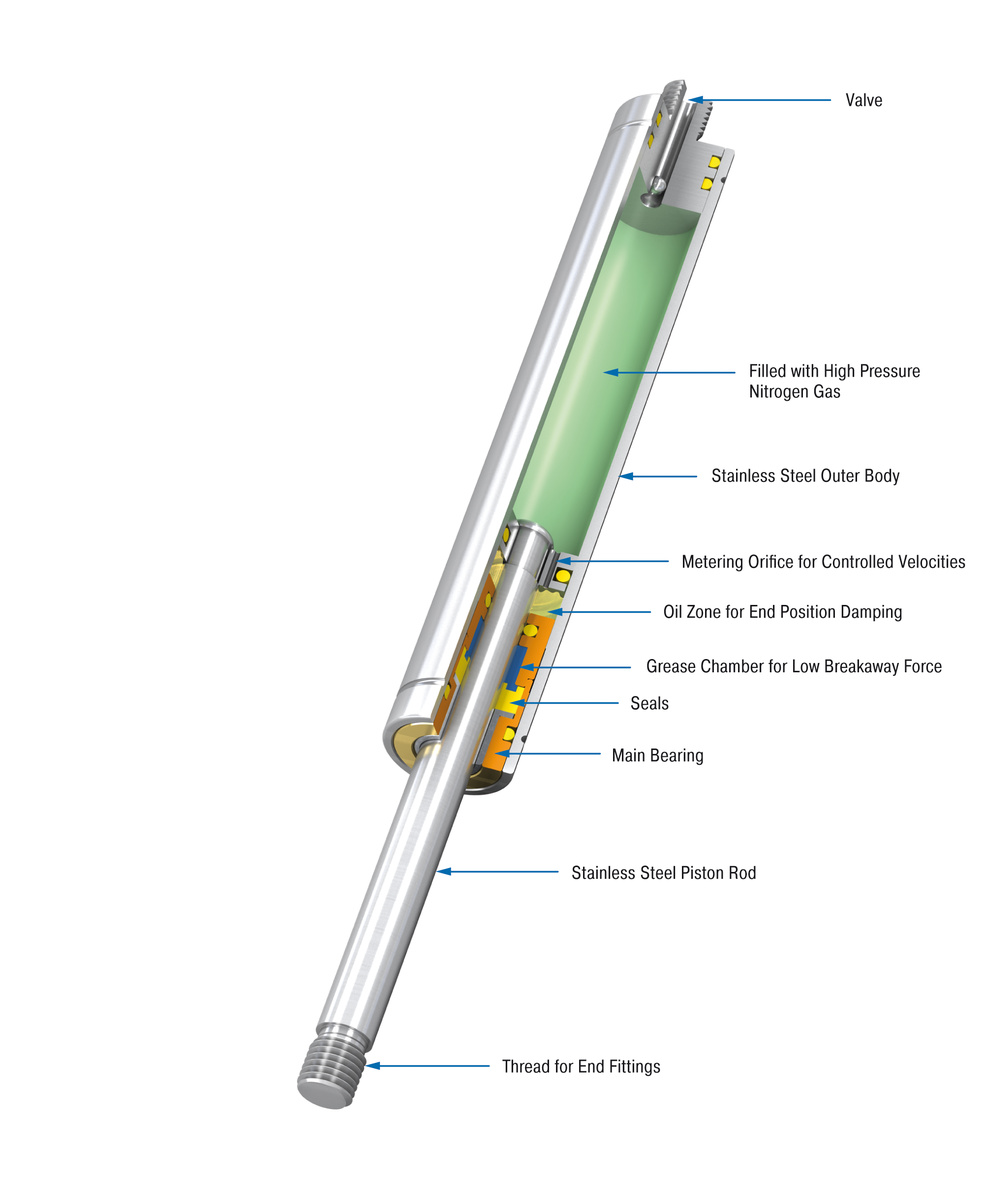 ACE Controls Inc. - Image - GS-8-V4A to GS-40-VA