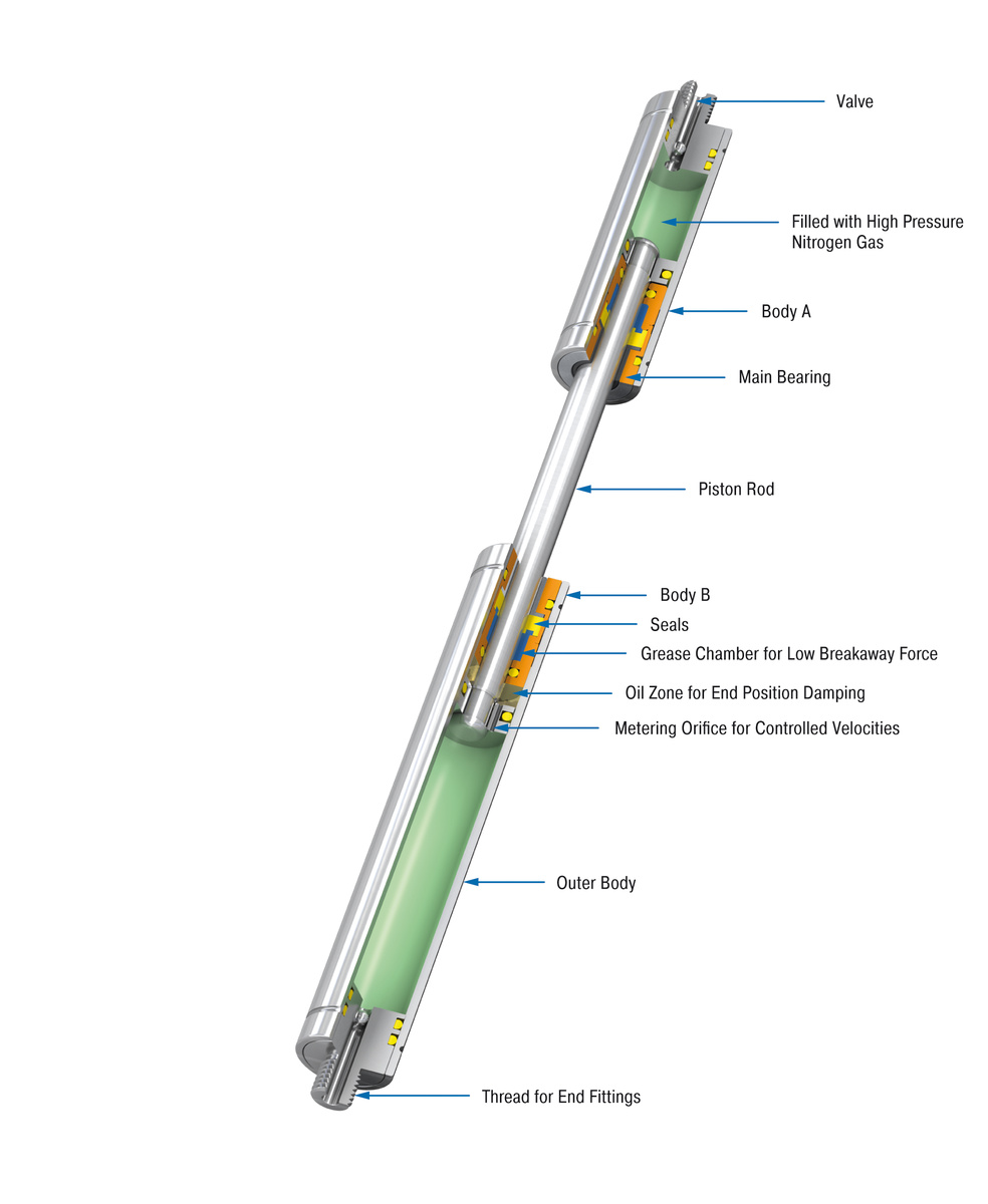 ACE Controls Inc. - Image - GST-40 Tandem