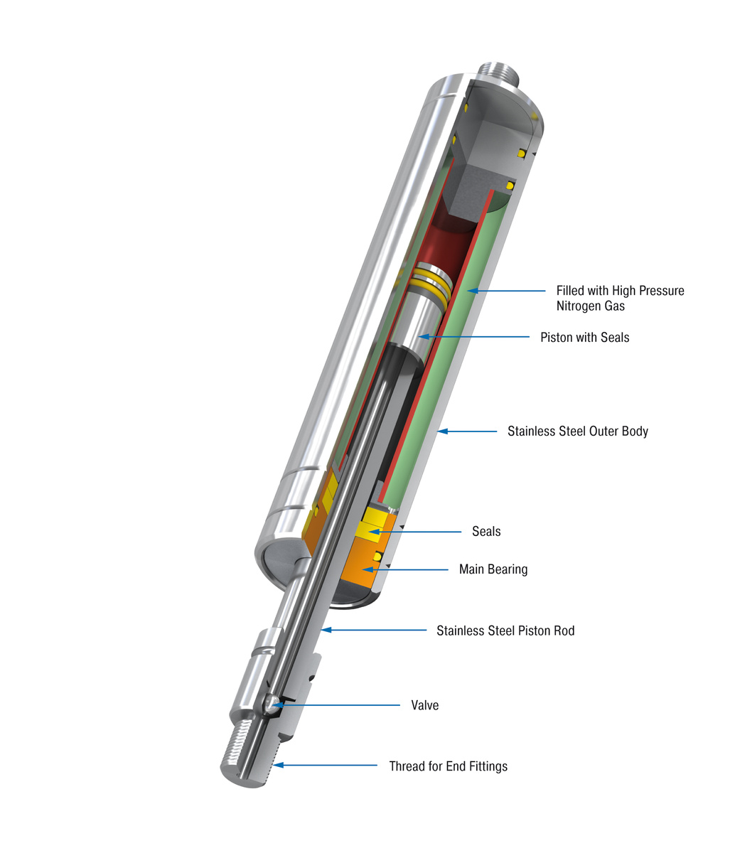 ACE Controls Inc. - Image - GZ-15-V4A to GZ-40-VA