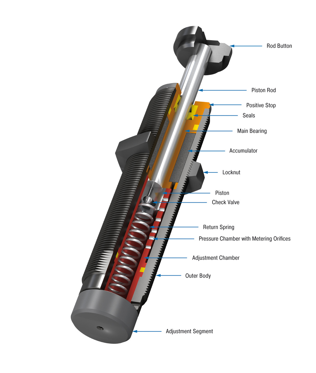 ACE Controls Inc. - Image - MA150M