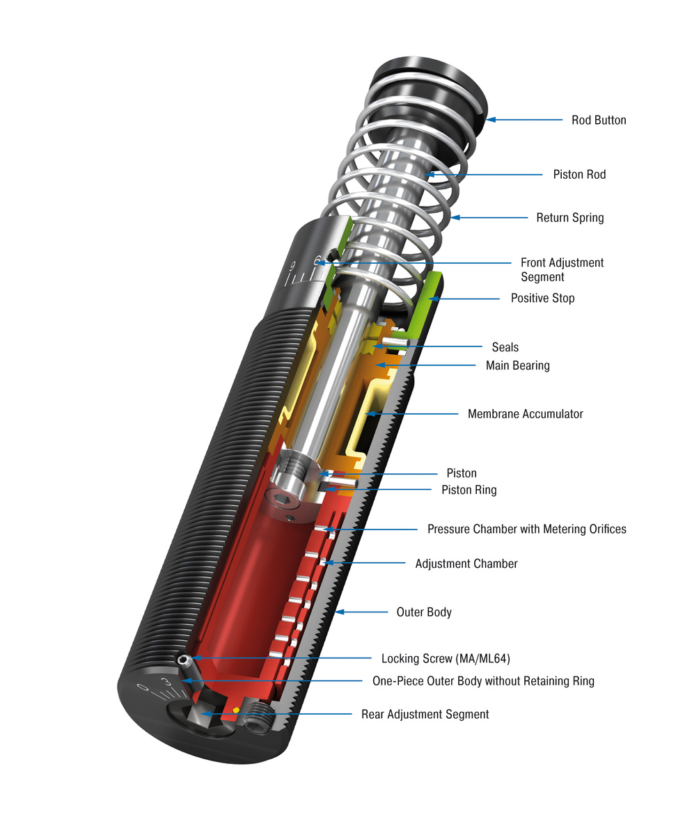 ACE Controls Inc. - Image - MA/ML36M