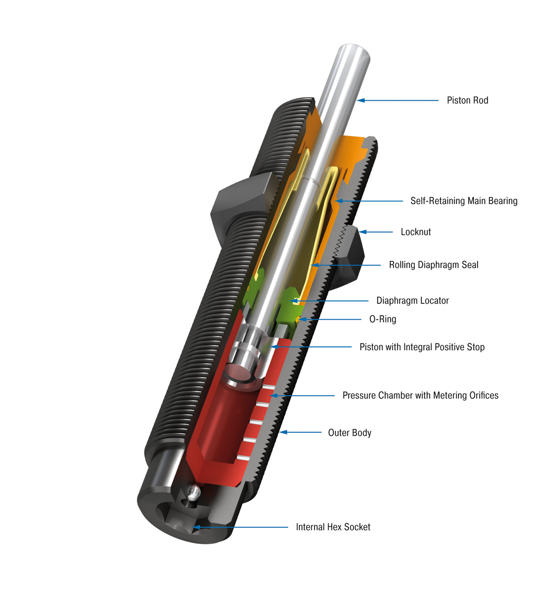 ACE Controls Inc. - Image - MC225