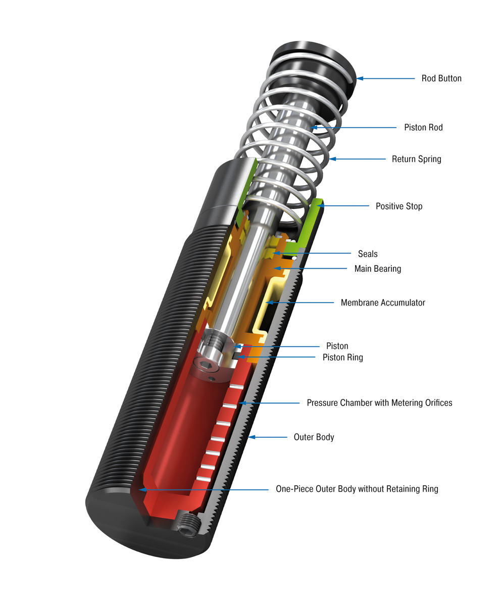 ACE Controls Inc. - Image - MC64M