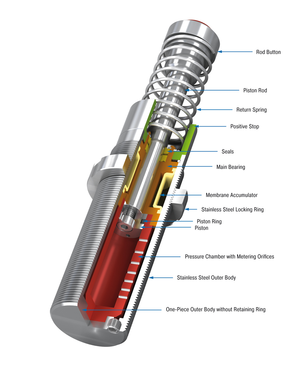 ACE Controls Inc. - Image - MC33M-V4A