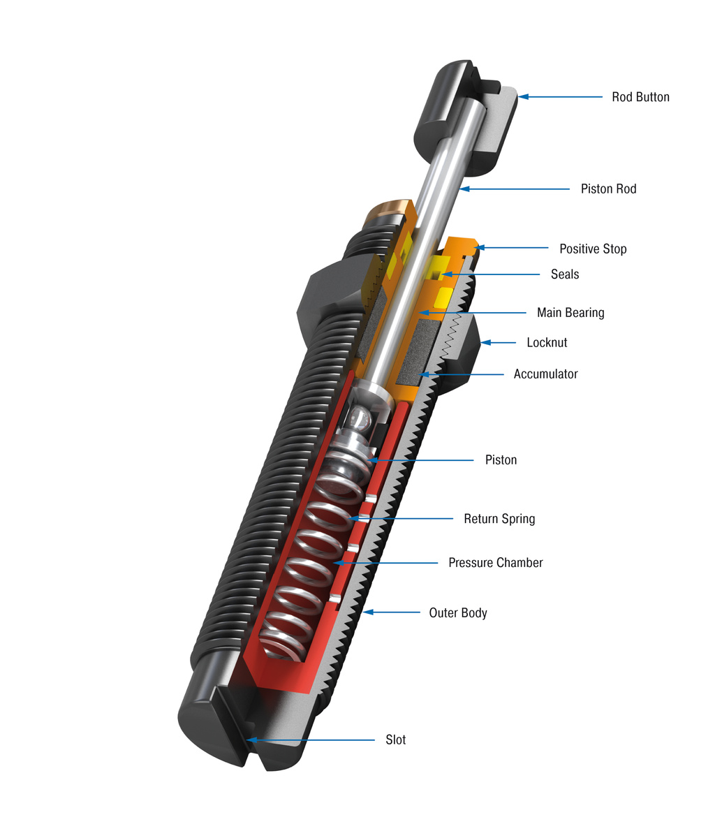 ACE Controls Inc. - Image - MC75M