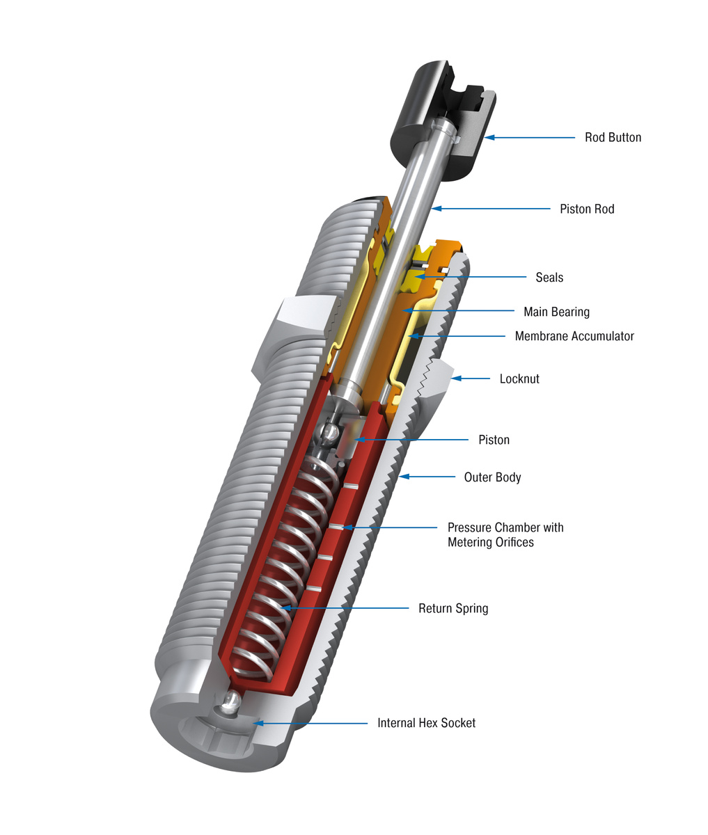 ACE Controls Inc. - Image - PET27M-SBUC