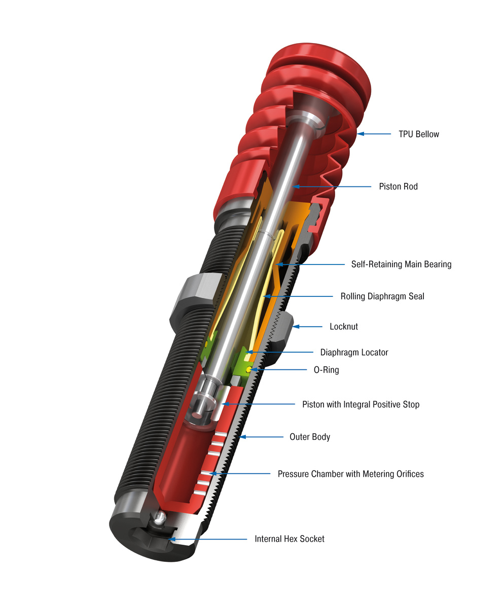 ACE Controls Inc. - Image - PMCN150 to PMCN600