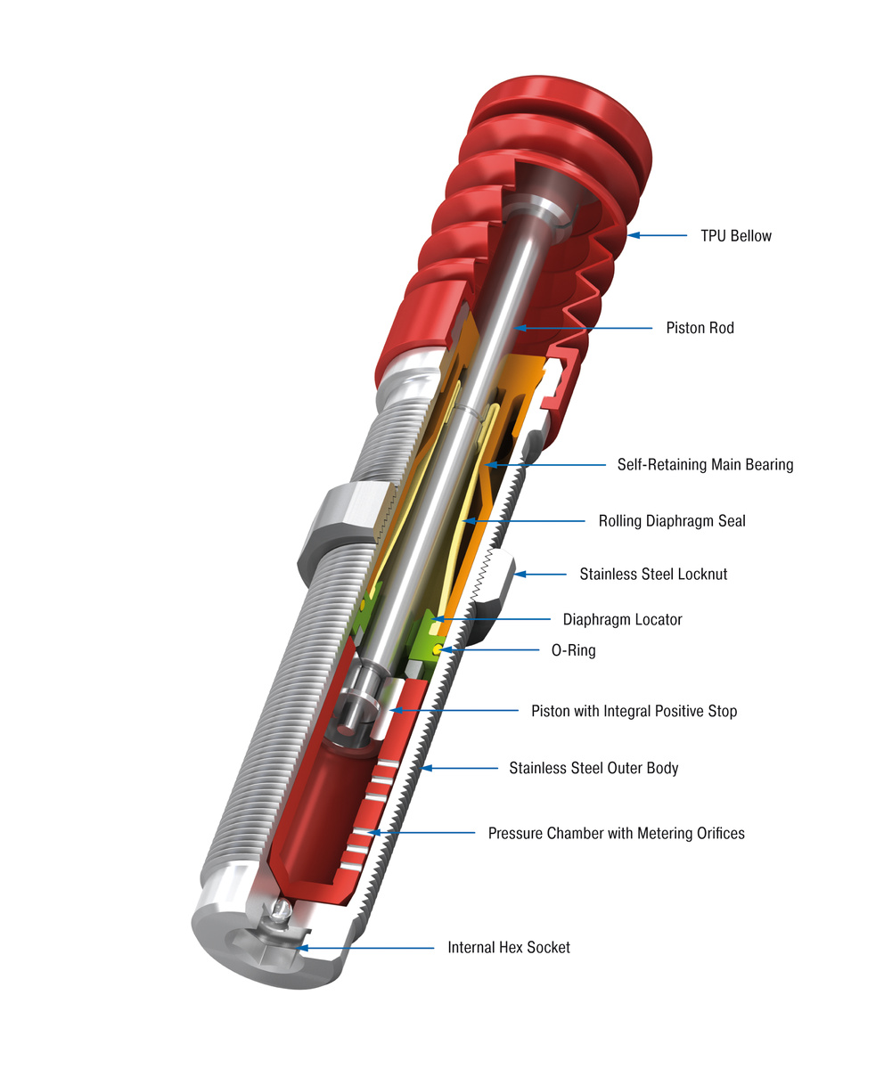 ACE Controls Inc. - Image - PMCN225M-V4A