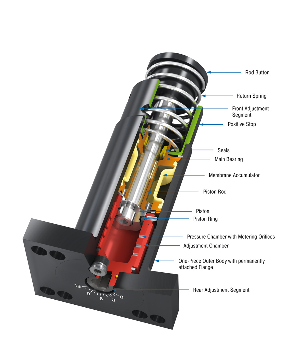 ACE Controls Inc. - Image - SALDN3/4