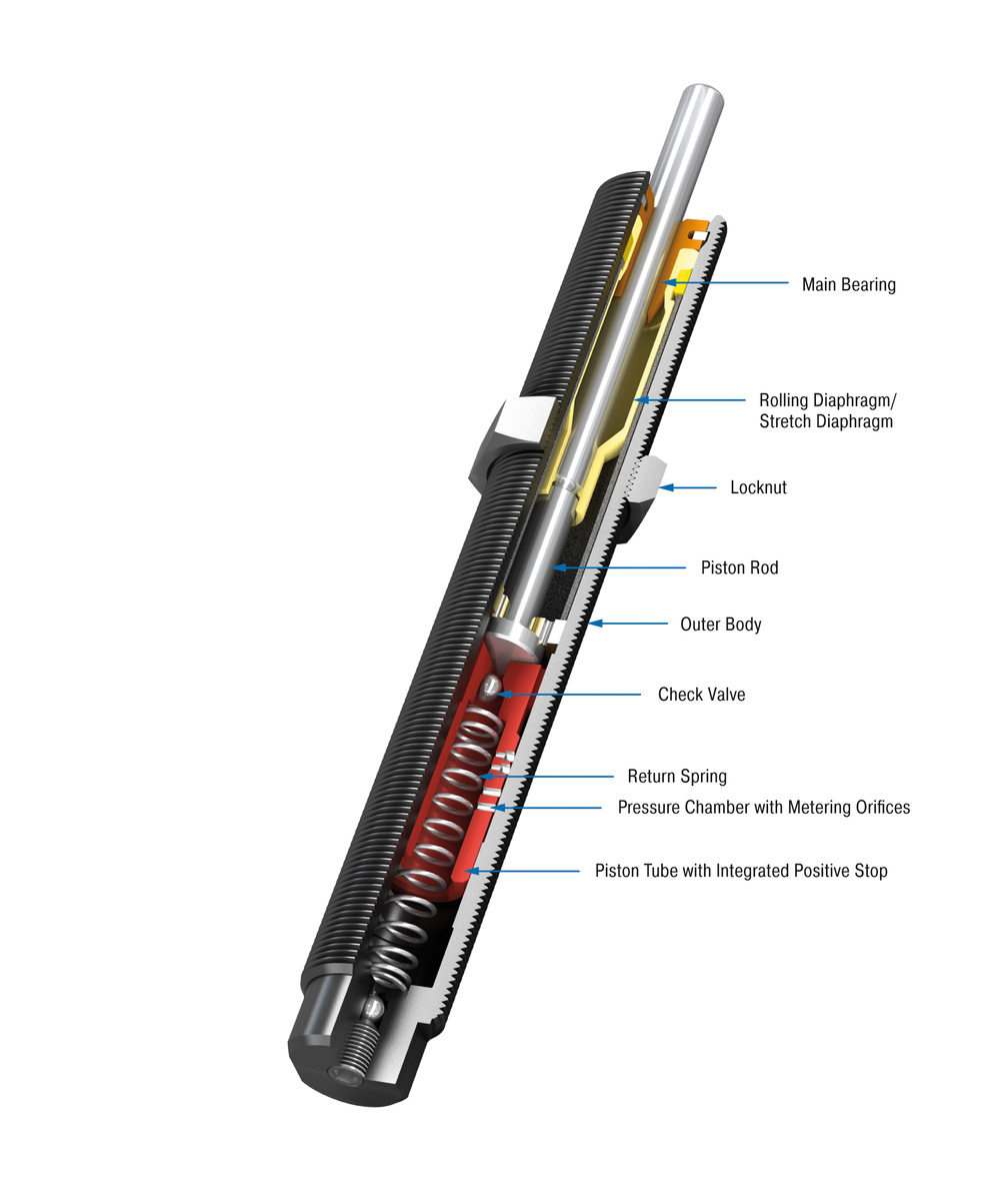 ACE Controls Inc. - Image - SC25M; 5 to 7