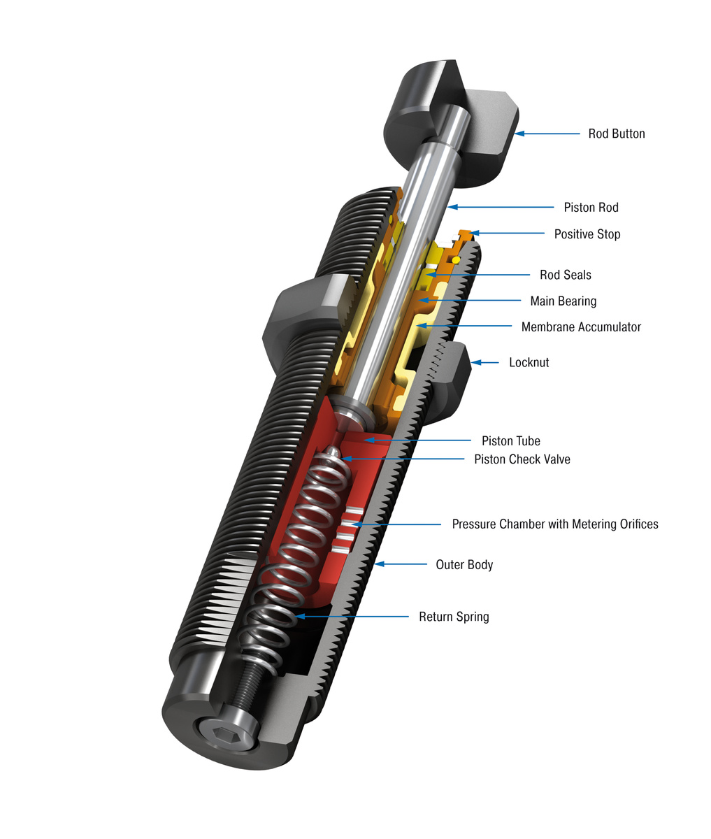 GS-8 to GS-70  ACE Controls Inc.