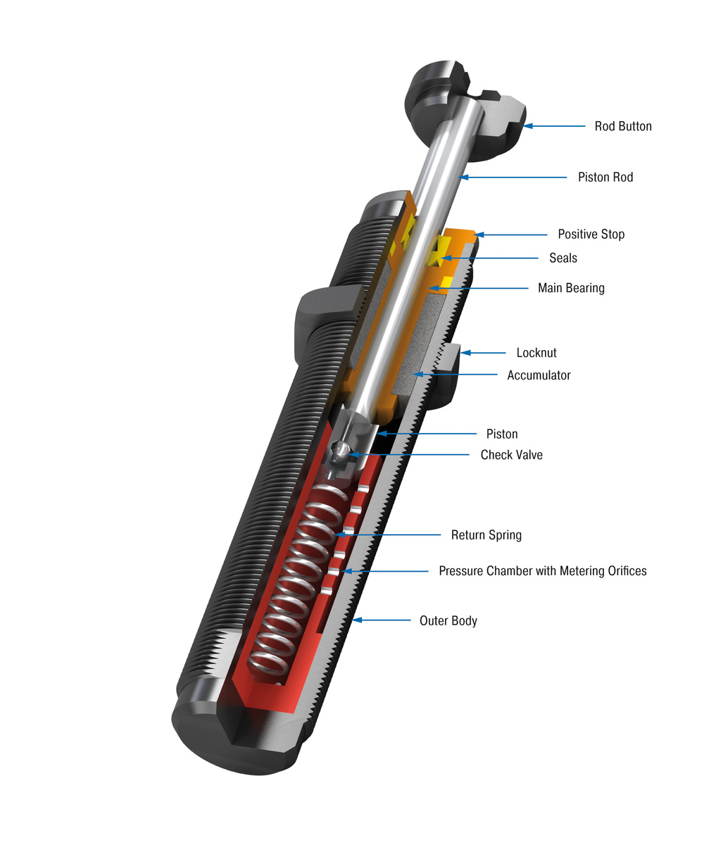 ACE Controls Inc. - Image - SC300; 0 to 4