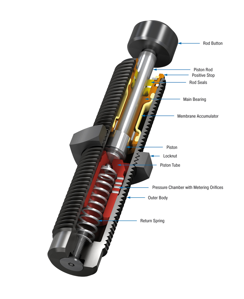 ACE Controls Inc. - Image - SC300-HC