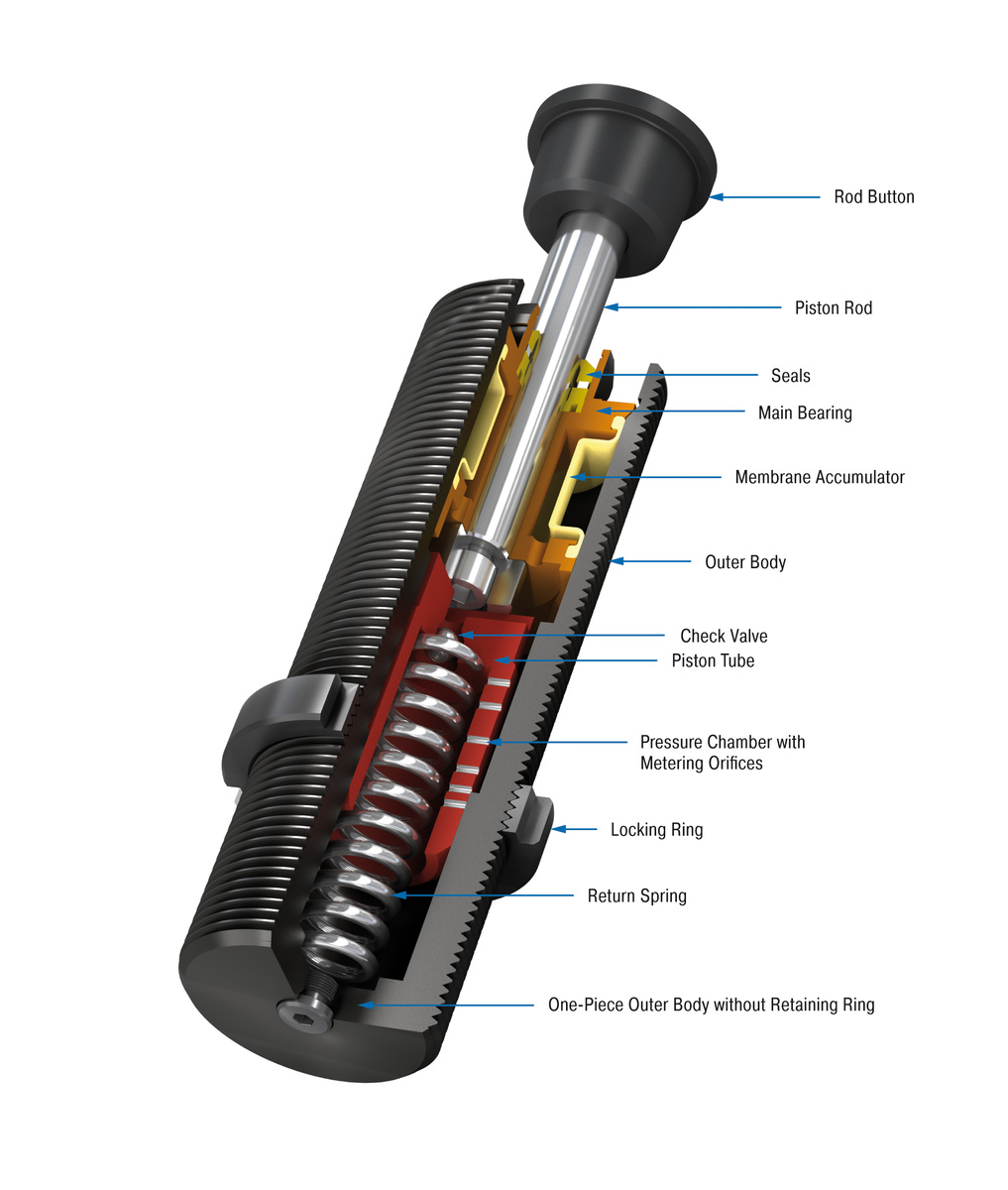 ACE Controls Inc. - Image - SC33