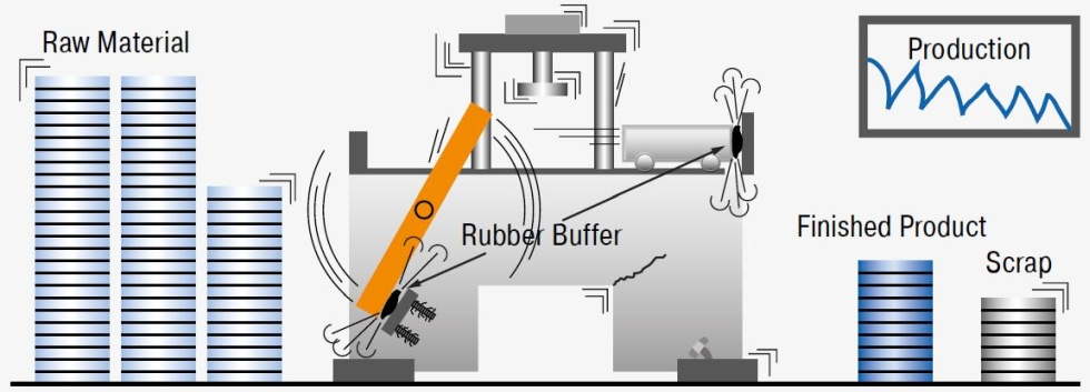 Conventional Gas Pressure Shock Absorbers for Industry