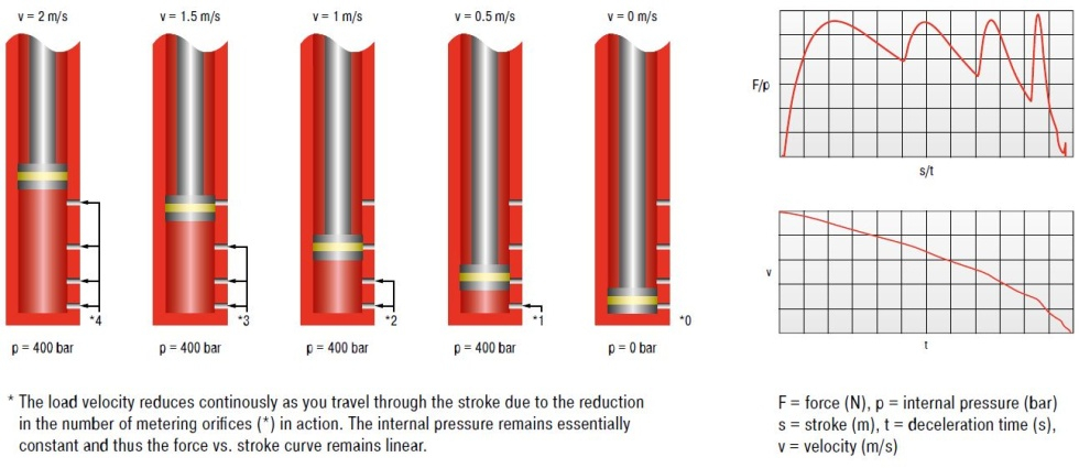 PRINCIPLE OF THROUBLE DRILL BORINGS FOR SHOCK DAMPERS INCLUDING FUEL TRAIN DIAGRAM